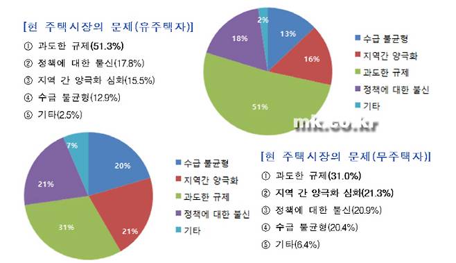 [자료 = 국민권익위]