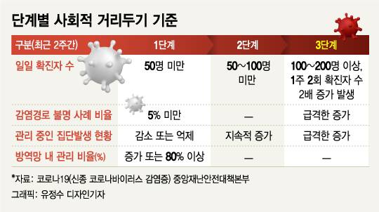 그래픽=유정수 디자인기자