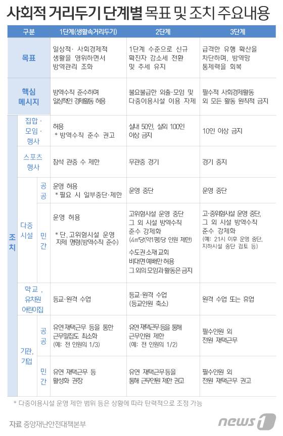 © News1 이은현 디자이너