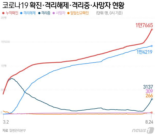 © News1 김일환 디자이너