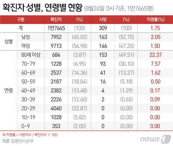 © News1 이지원 디자이너