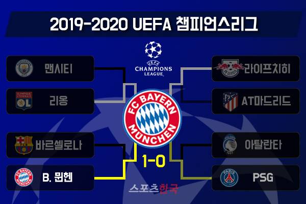 (정리 및 그래픽=윤승재 기자)