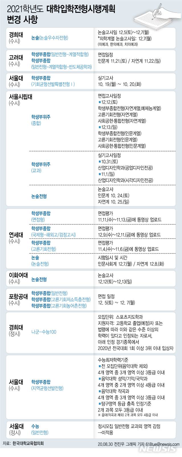 [서울=뉴시스]