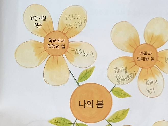 초등학생이 작성한 봄 관련 마인드맵 [독자 제공. 재판매 및 DB 금지]