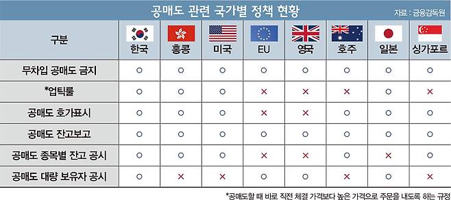 표=머니S 편집팀