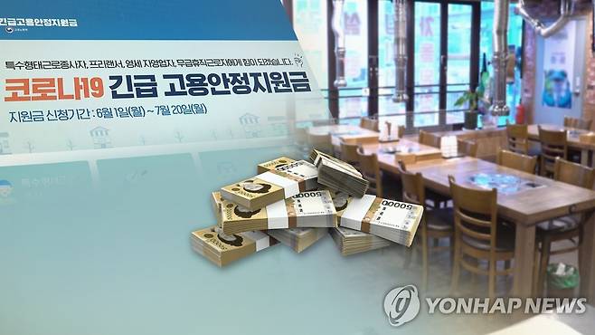 고용안정지원금  (CG) [연합뉴스TV 제공]