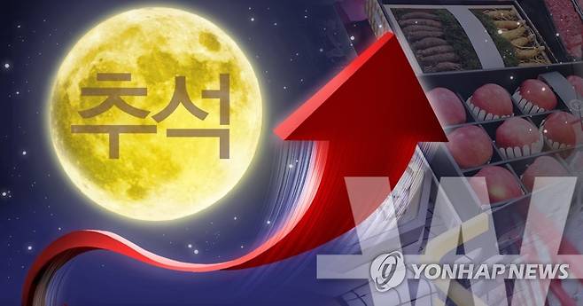 추석 물가 상승(PG) [제작 이태호, 조혜인] 사진합성, 일러스트