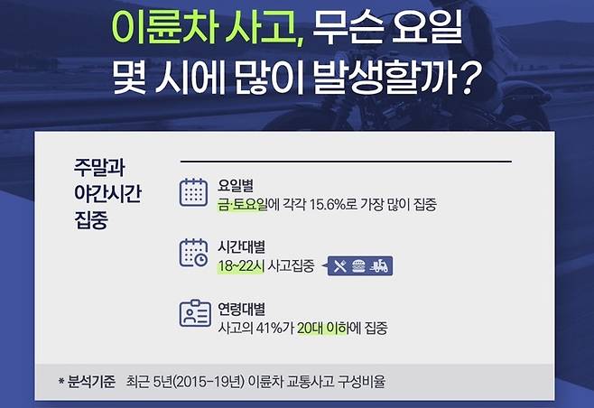 /자료제공=도로교통공단