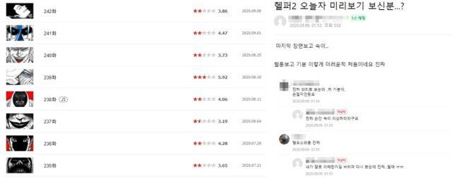 독자들의 문제제기로 낮은 평가를 받은 것으로 추정되는 헬퍼2 최신화 별점 분포. 커뮤니티에 올라온 최신 유료회차 반응.