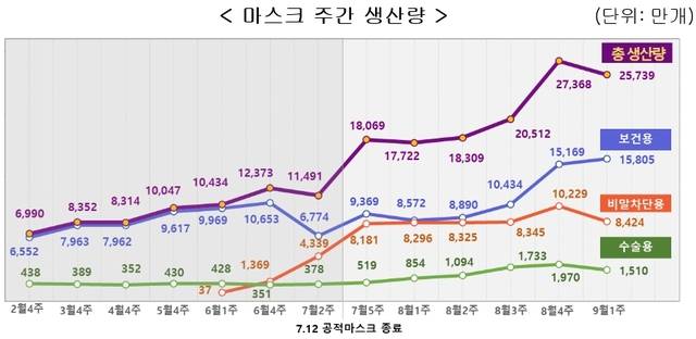 [세종=뉴시스](자료=식품의약품안전처)