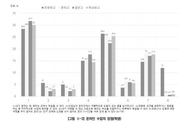 경기도교육연구원 '등교수업 한 달, 학교는 무엇이 달라졌나' 연구보고서 발췌. [연합뉴스 자료사진]