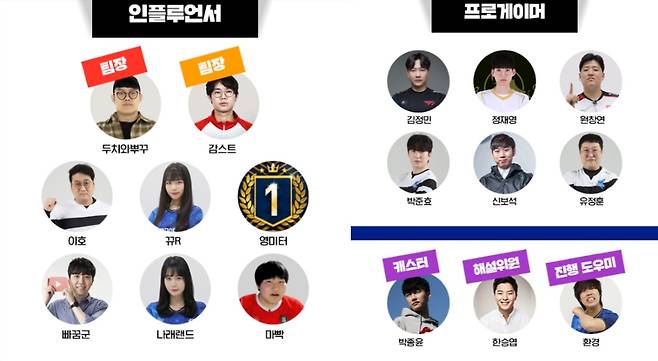 청백전에 참가하는 인플루언서 8인과 프로게이머 6인, 박종윤 캐스터, 한승엽 해설위원, 진행도우미 피파온라인4 프로게이머 '환경'