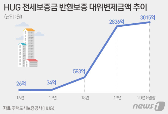 © News1 김일환 디자이너