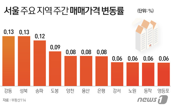 © News1 이은현 디자이너