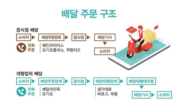 /디자인=김영찬 기자