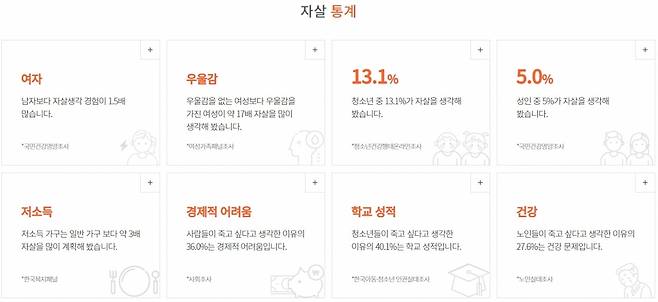 /사진=중앙자살예방센터 홈페이지 캡처.