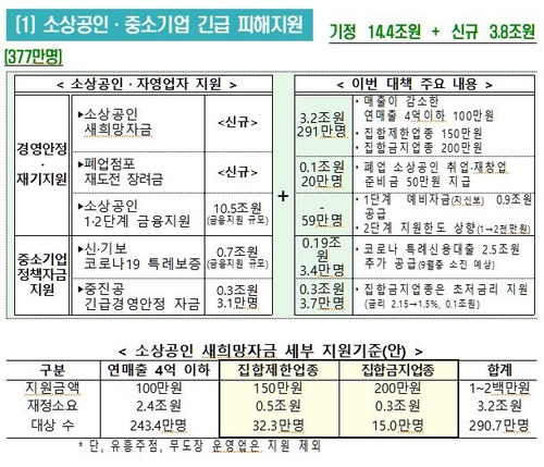 (기획재정부 제공)