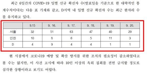 인천지법의 부천시 방역집회 결정문 중 일부. 코로나 확진자 통계 자료도 포함돼있다. [인천지법 제공]