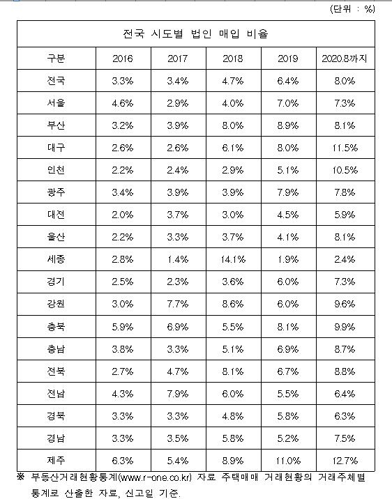 [박상혁 의원실 자료 제공. 재판매 및 DB 금지]