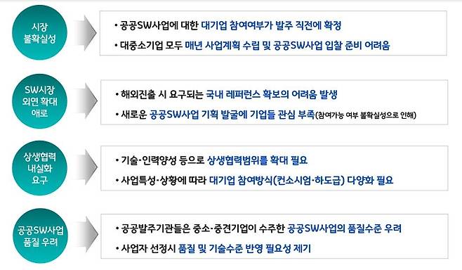 [과기정통부 제공. 재판매 및 DB 금지]