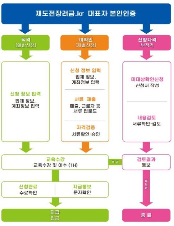 [중소벤처기업부 제공. 재판매 및 DB 금지]