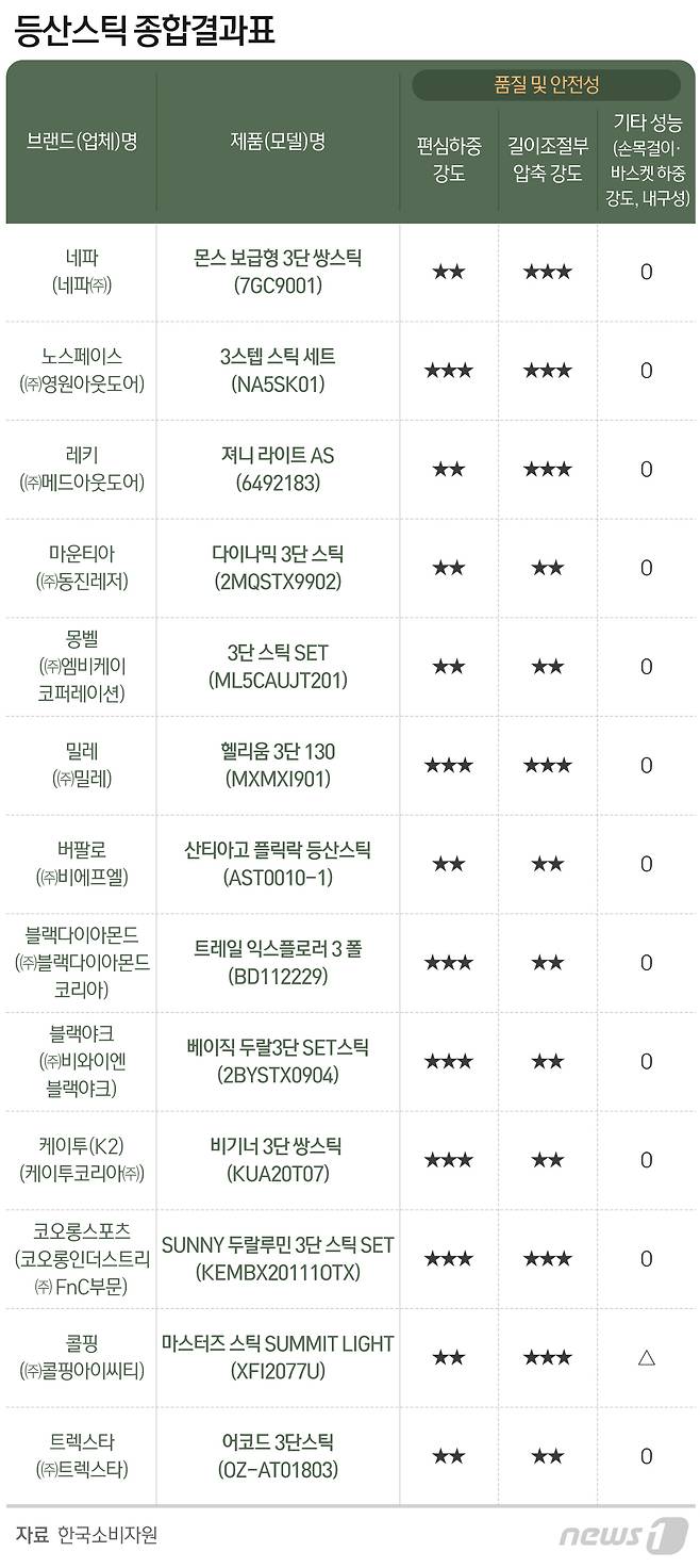 © News1 최수아 디자이너