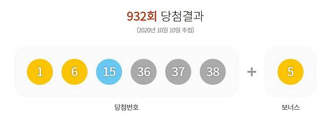 제932회 로또6/45 1등 당첨번호 (동행복권 홈페이지) © 뉴스1