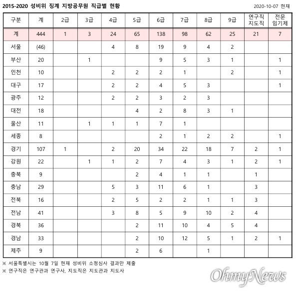 ⓒ 이정환