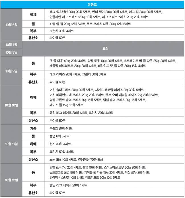 10주차 운동.