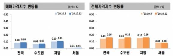 [감정원]