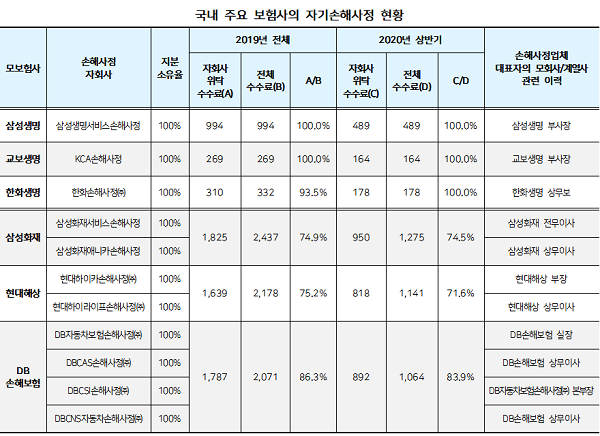 ▲사진=홍성국 의원실