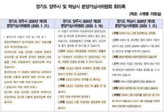 경기 양주시 및 하남시 분양가심사위원회 회의록 (제공=소병훈 의원실)