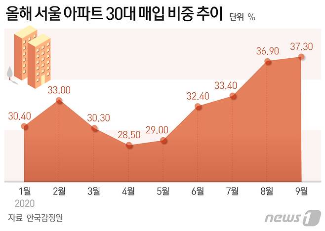 © News1 최수아 디자이너