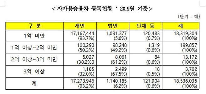 자료=진성준 의원실