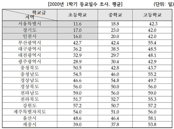 ※자료:정찬민 의원실