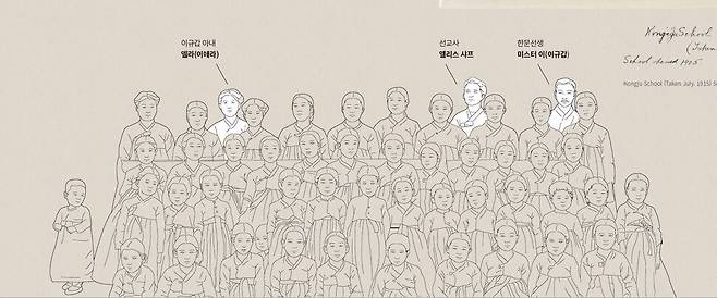 1915년 7월 공주학교 단체사진에는 교사 3명도 있다. 뒷줄 왼쪽 두번째 앨리스 샤프 선교사는 1914년 유관순 열사를 이 학교에 입학시키고 1916년 이화학당 편입을 추천했다.