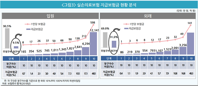 자료=보험연구원