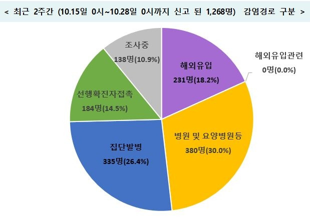 [중앙방역대책본부 제공. 재판매 및 DB금지]