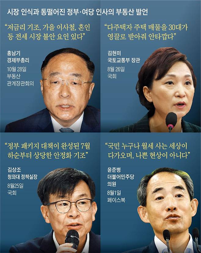 시장 인식과 동떨어진 정부·여당 인사의 부동산 발언