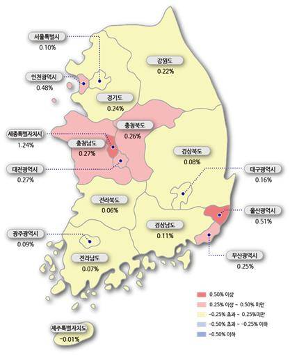 시도별 아파트 전세가격지수 변동률 [한국감정원]