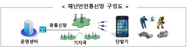 © 뉴스1