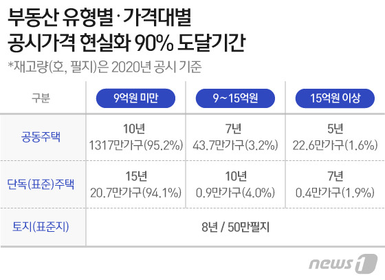 © News1 이지원 디자이너