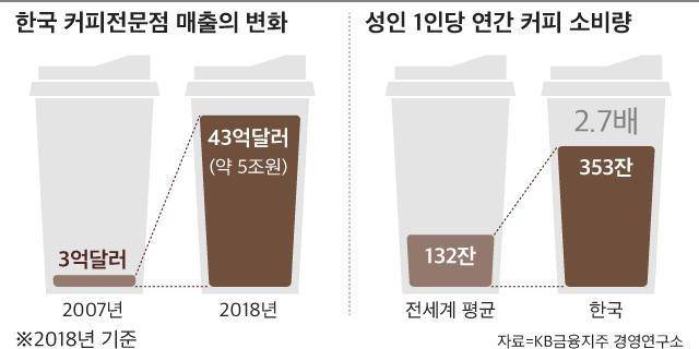 그래픽=송윤혜