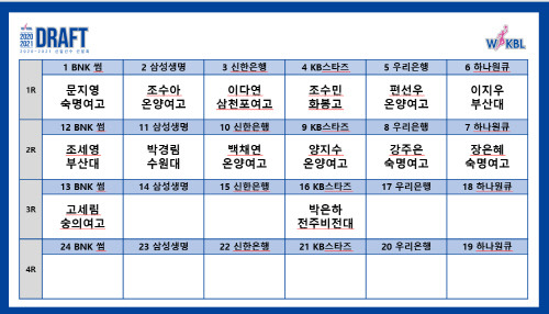 제공 | WKBL