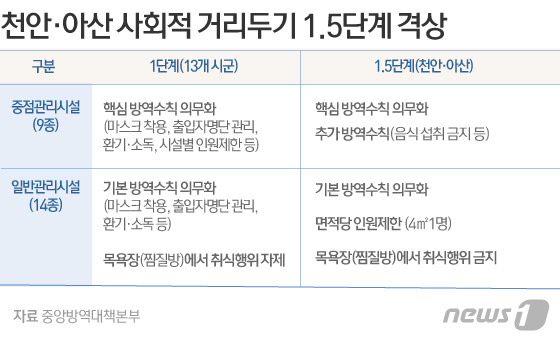 © News1 김일환 디자이너