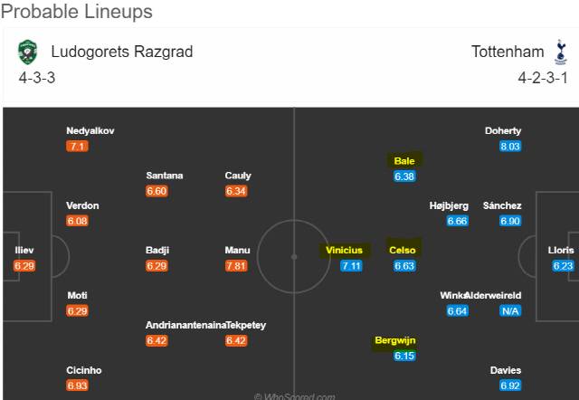 후스코어드닷컴의 토트넘-루도고레전 예상 베스트11  캡처=후스코어드닷컴