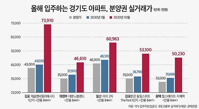 [경제만랩 제공]