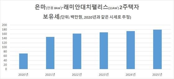 자료: 김종필 세무사