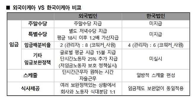 (자료제공=이케아지회) © 뉴스1