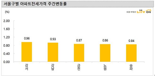[KB국민은행 리브온]